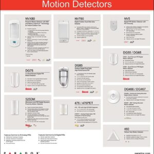 Motion Detector (ALL) Wall Display - Laminated, no included equipment